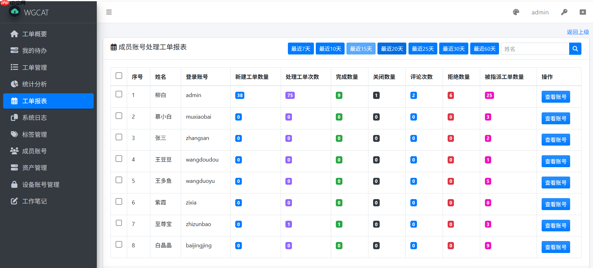 工单系统 WGCAT v1.2.7 正式发布  第6张