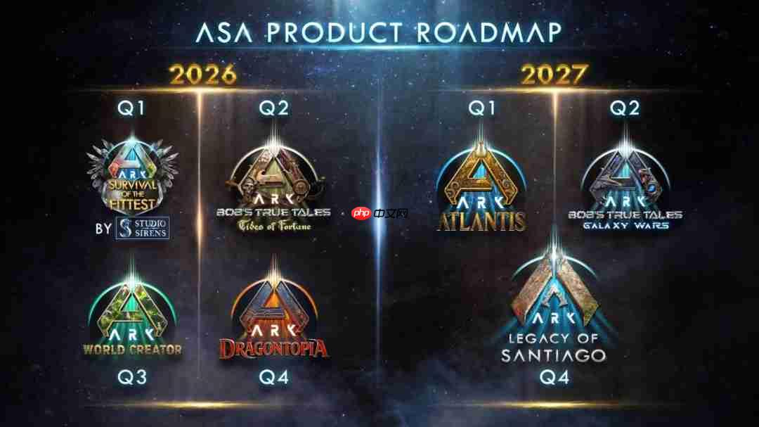 《方舟生存飞升》开发路线图更新，《失落禁域》首个大型更新上线  第3张