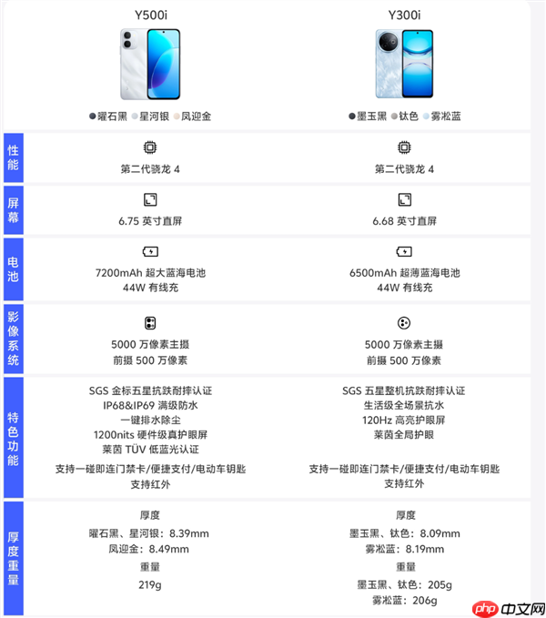 1499元起 vivo Y500i开启预售：7200mAh电池 6年耐用  第6张