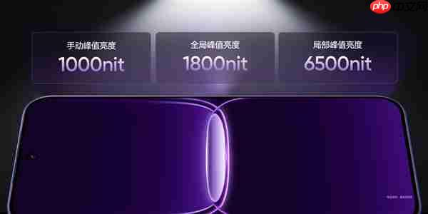 真我Neo8全球首发165Hz三星苍穹屏：M14发光材料！峰值亮度6500nit  第3张