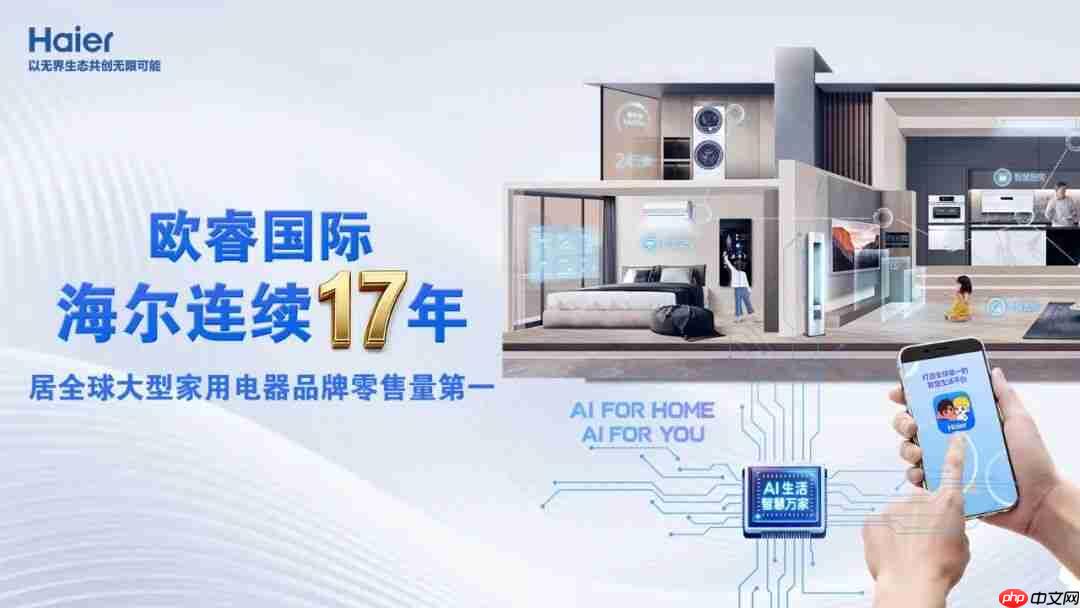 海尔智家：上周销量17连冠，本周专利14连冠  第1张