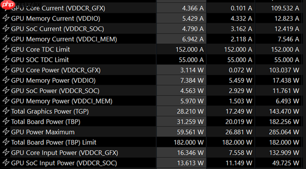 榨干A卡！全新工具直击AMD显卡底层功耗控制：无视驱动限制  第3张