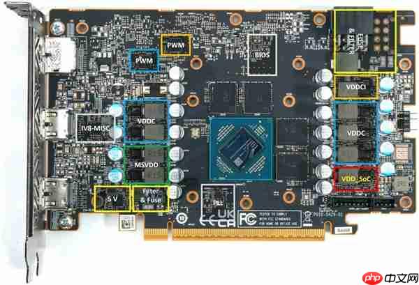 榨干A卡！全新工具直击AMD显卡底层功耗控制：无视驱动限制  第1张