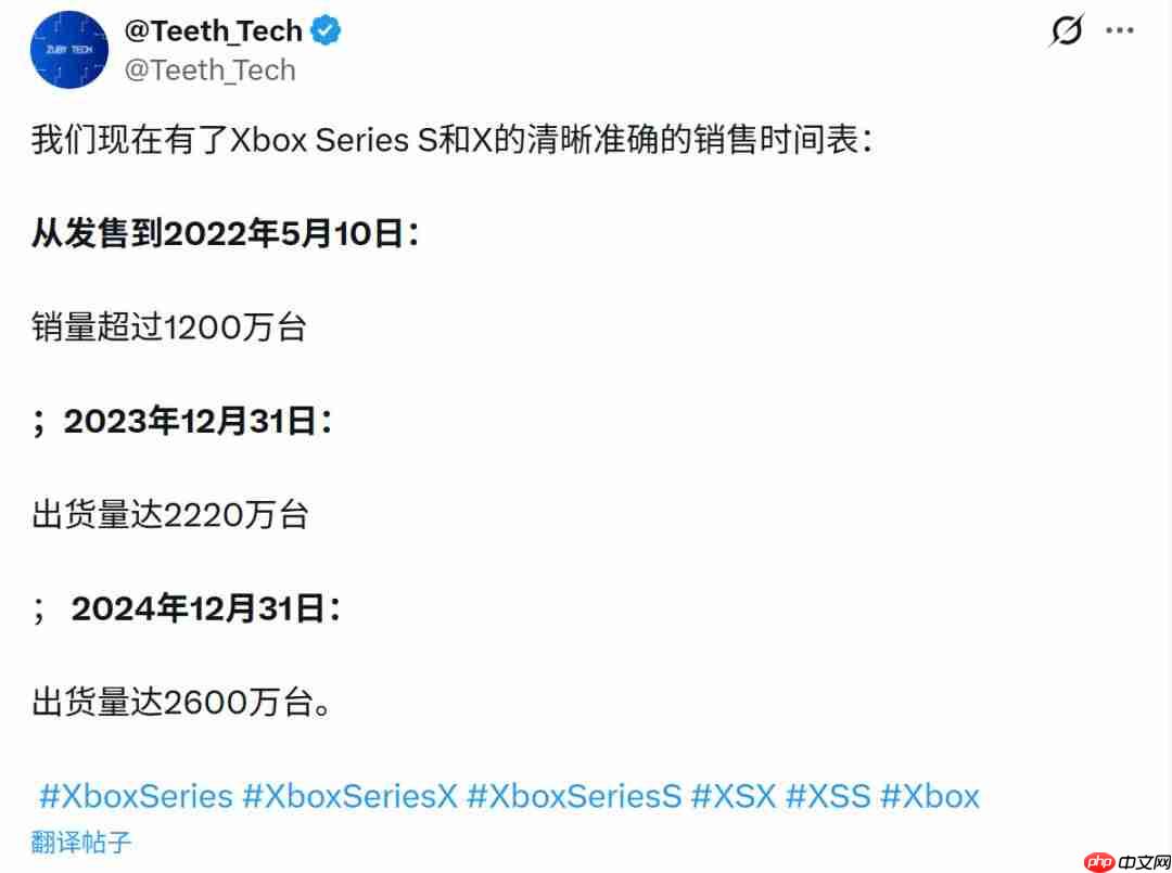 Xbox Series几乎一半销量来自于发售后18个月  第2张