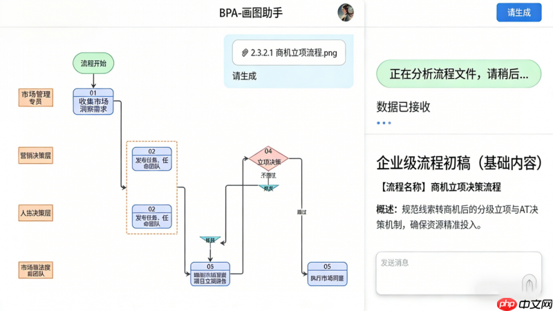 吉冉软件首创首款全AI驱动的BPA流程设计平台  第4张