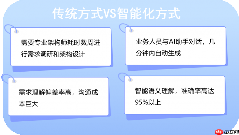 吉冉软件首创首款全AI驱动的BPA流程设计平台  第3张