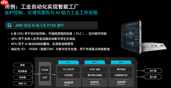彪悍Zen5＋AI！AMD彻底颠覆嵌入式处理器  第9张