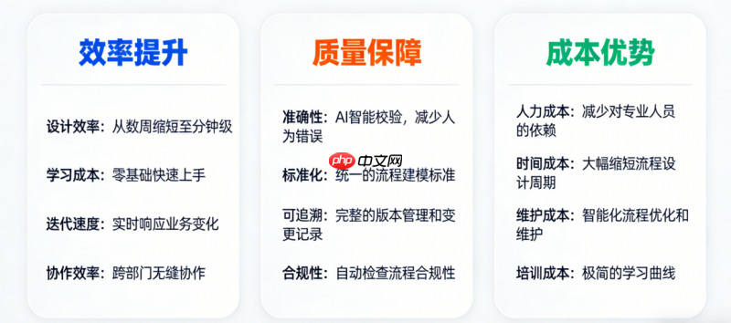 吉冉软件首创首款全AI驱动的BPA流程设计平台  第7张