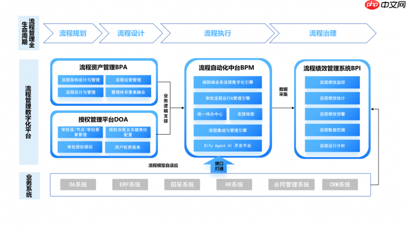 吉冉软件首创首款全AI驱动的BPA流程设计平台  第10张