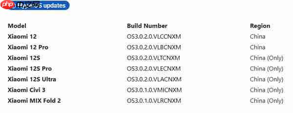 Android 15来了！小米12等多款旧旗舰喜提HyperOS 3  第2张