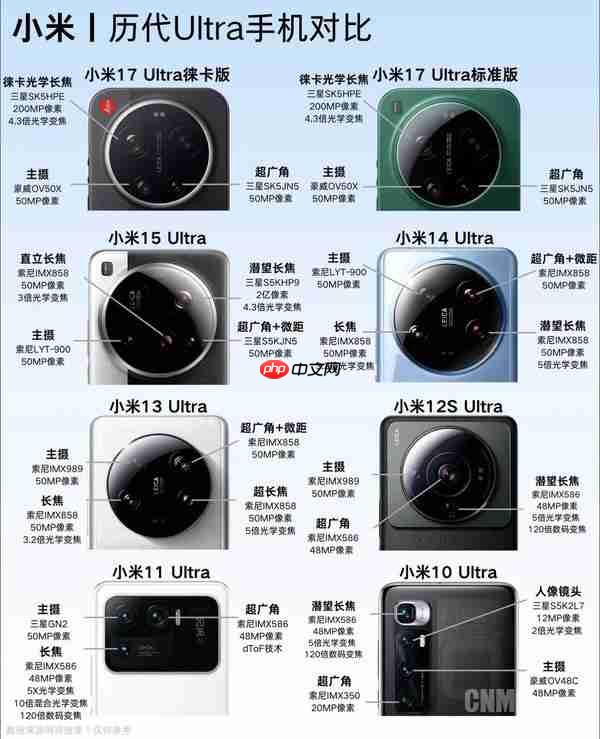 小米历代Ultra机型影像配置汇总：长焦镜头已达2亿像素  第2张