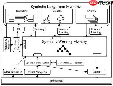 LangSmith Agent Builder 记忆系统的设计理念与工程实践  第2张