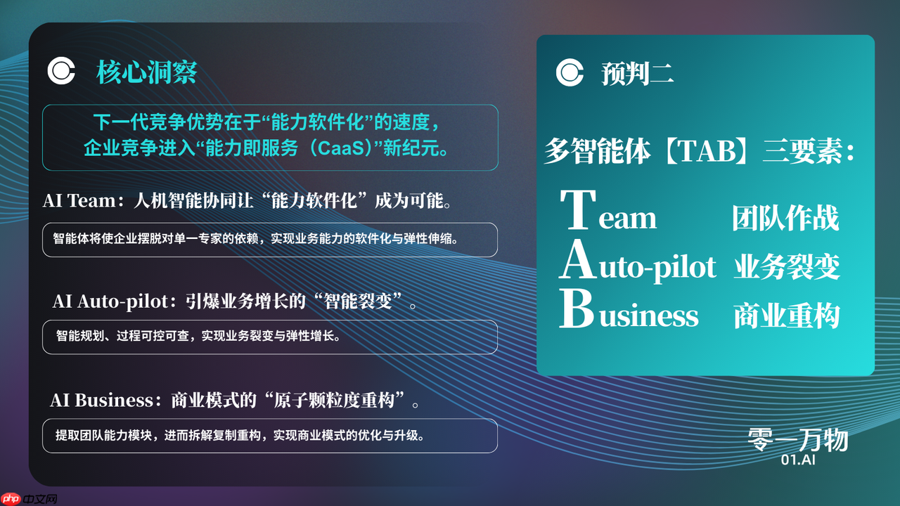 零一万物发布中国企业智能体 2026 年六大预判  第2张