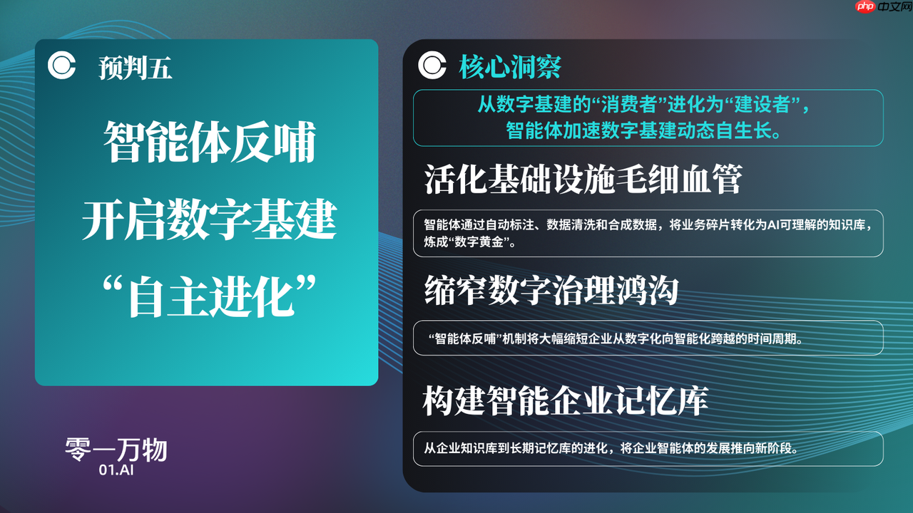 零一万物发布中国企业智能体 2026 年六大预判  第5张