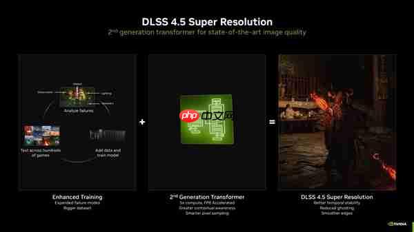 DLSS 4.5与RTX Remix生态升级  华硕RTX5070显卡尽享全新技术 第4张