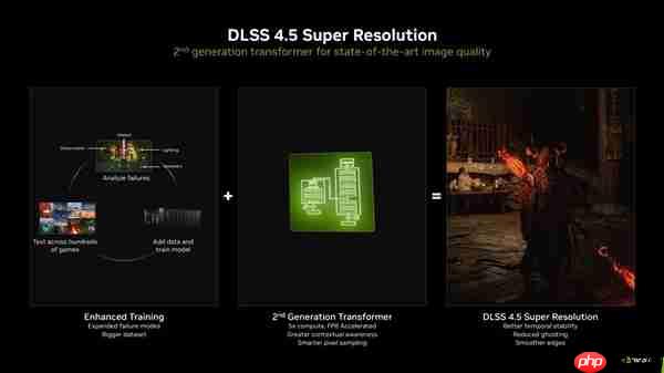 DLSS 4.5发布6倍帧生成来了!华硕RTX50甜品卡大加强 第3张 DLSS 4.5发布6倍帧生成来了!华硕RTX50甜品卡大加强 第3张