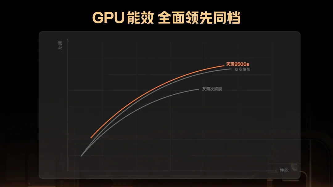 都别争了！REDMI Turbo 5 Max跑分超360万，越级挑战4000元档旗舰  第4张