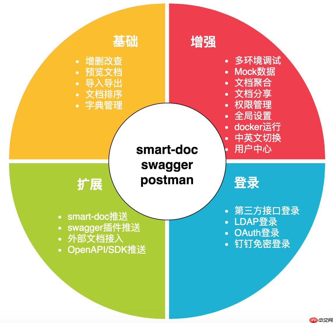 Torna 2.1.15 发布，接口文档解决方案