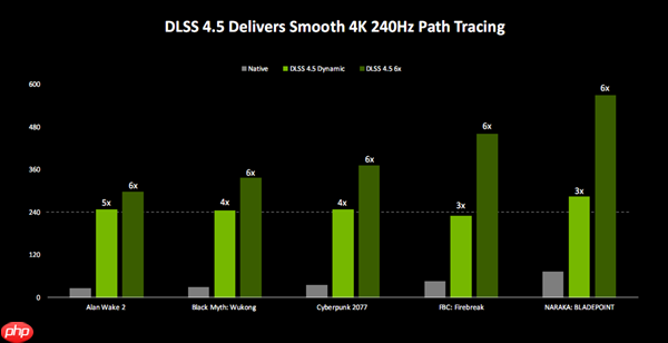 亲身感受动态6倍多帧生成！黄仁勋透露机密：还有更惊人的AI生成游戏技术  第13张