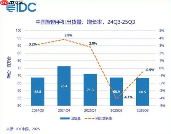 realme回归!OPPO该如何平衡三品牌战略? 第5张 realme回归!OPPO该如何平衡三品牌战略? 第5张