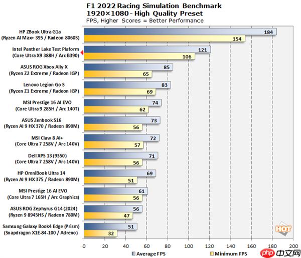 核显性能哪家强 揭秘AMD、Intel处理器挤牙膏的艺术  第2张