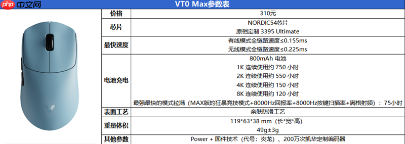 最快续航最久的XM模具 雷柏 VT0/VT0 Max鼠标实测：这是目前最均衡的轻量化旗舰  第2张