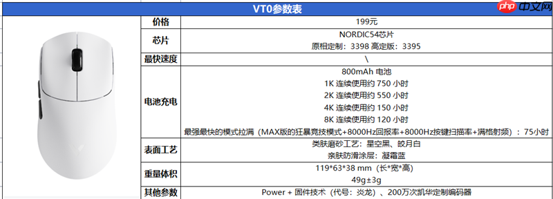 最快续航最久的XM模具 雷柏 VT0/VT0 Max鼠标实测：这是目前最均衡的轻量化旗舰  第3张