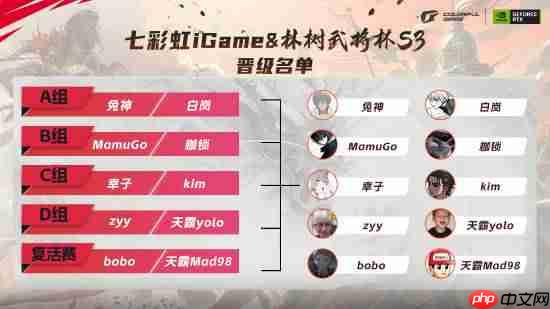 七彩虹全面助力！林树武将杯 S3 总决赛今晚开打  第6张