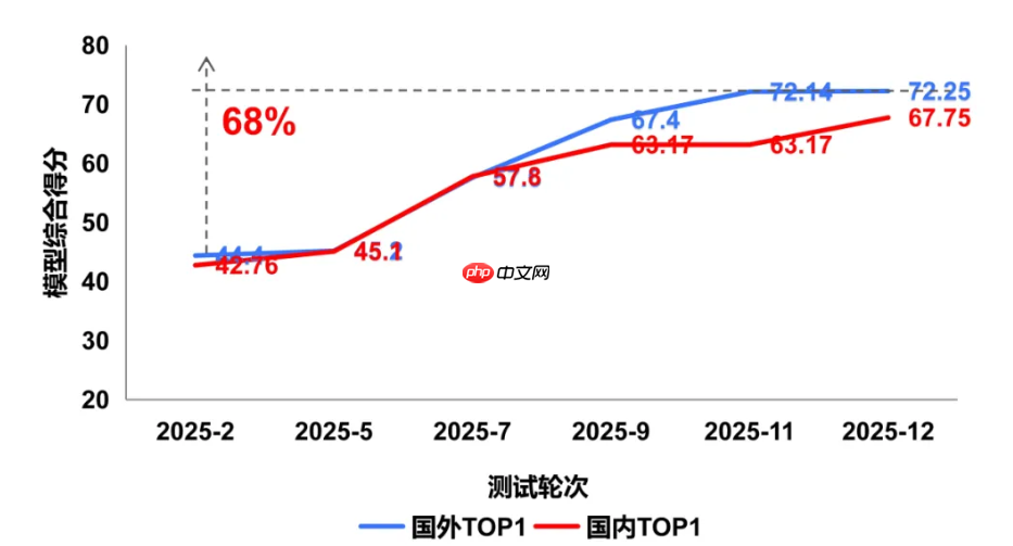 2025 年 Q4“方升-多模态”大模型基准测试结果发布  第3张