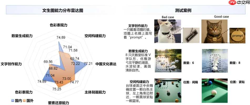 2025 年 Q4“方升-多模态”大模型基准测试结果发布  第5张
