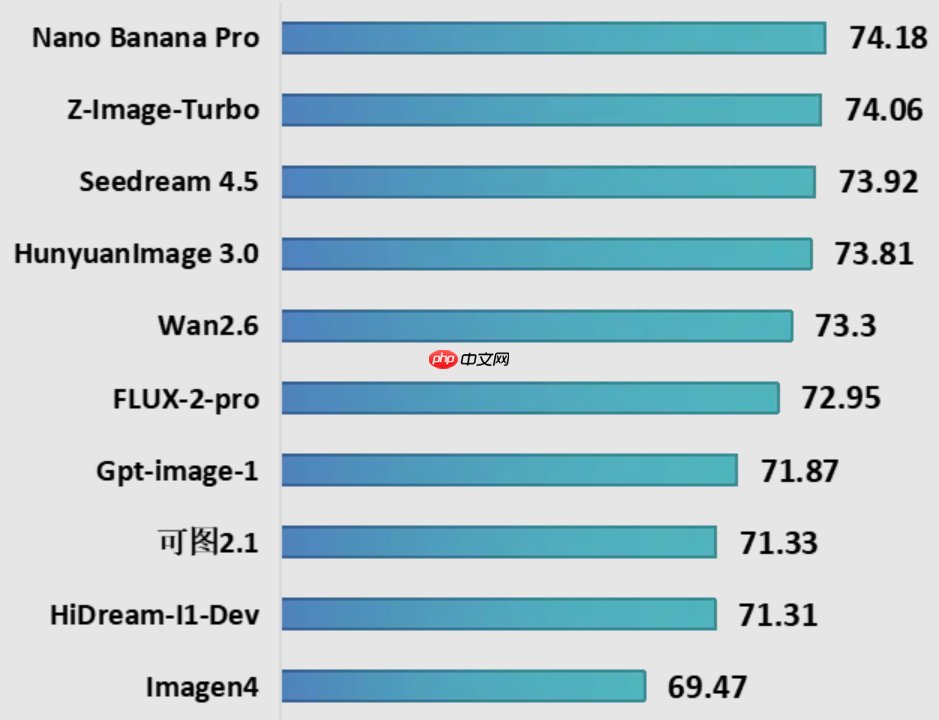 2025 年 Q4“方升-多模态”大模型基准测试结果发布  第4张