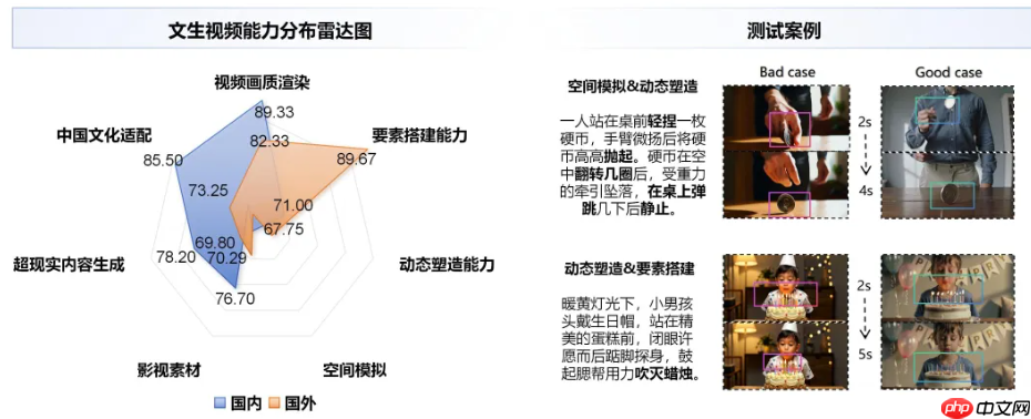 2025 年 Q4“方升-多模态”大模型基准测试结果发布  第8张