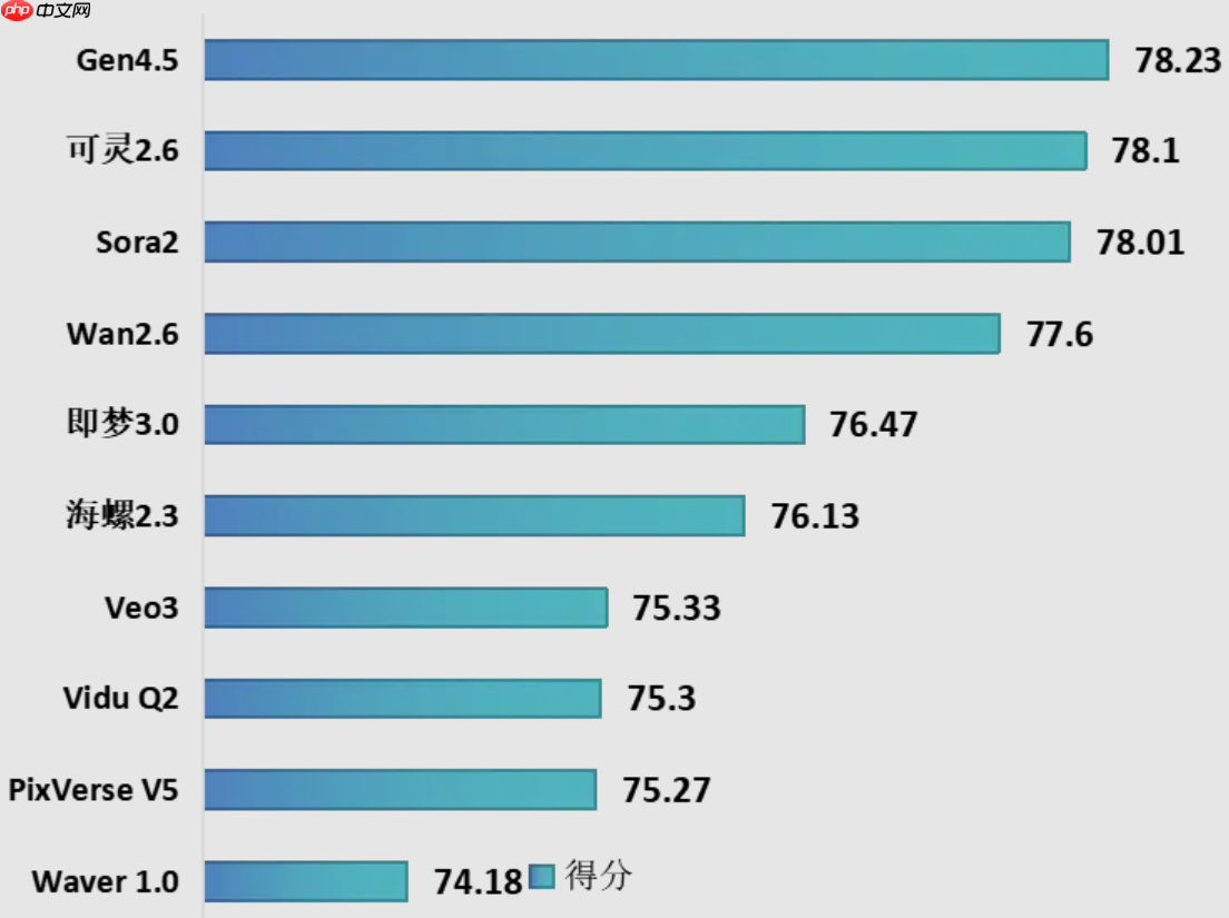 2025 年 Q4“方升-多模态”大模型基准测试结果发布  第7张