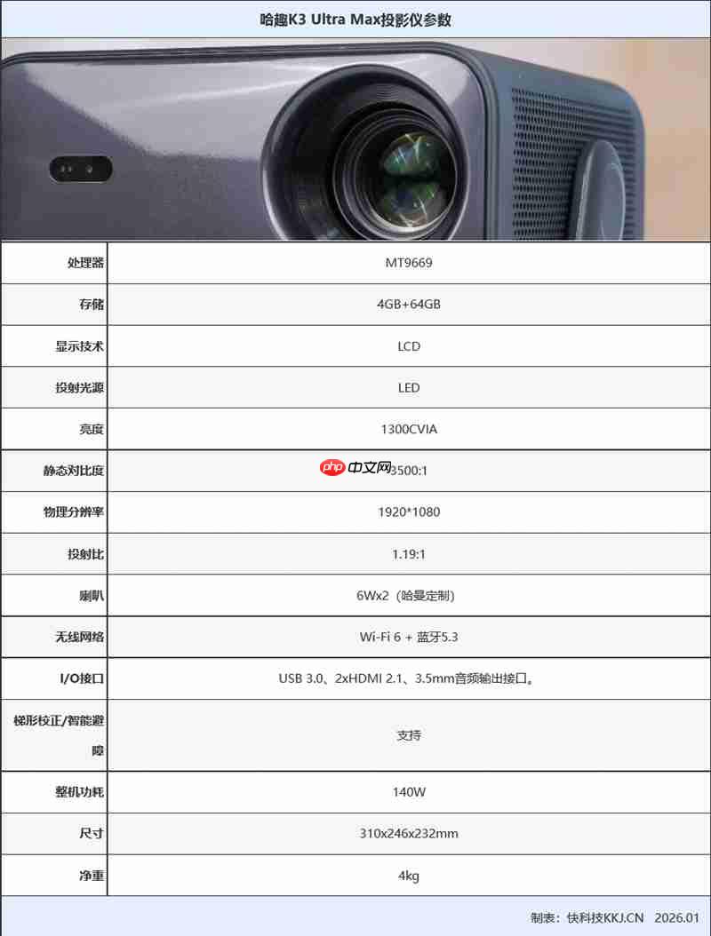 你能买到的最具性价比的1300CVIA流明投影仪！哈趣K3 Ultra Max评测  第3张