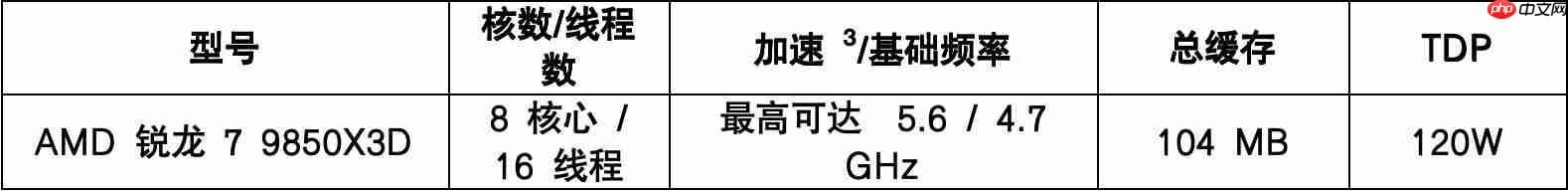 AMD在CES2026 发布新款锐龙处理器、RyzenAI 及AMDROCm,全面扩展其在客户端、图形和软件领域的AI领先地位 第3张 AMD在CES2026 发布新款锐龙处理器、RyzenAI 及AMDROCm,全面扩展其在客户端、图形和软件领域的AI领先地位 第3张