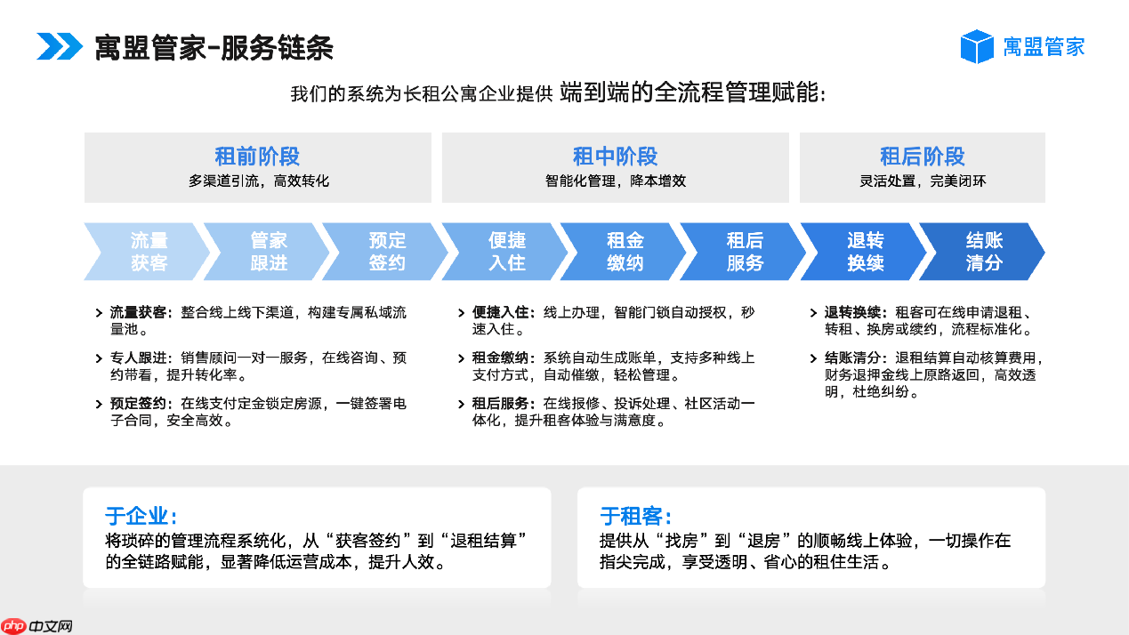2026年公寓管理系统哪个好用？公寓管理系统软件推荐  第10张