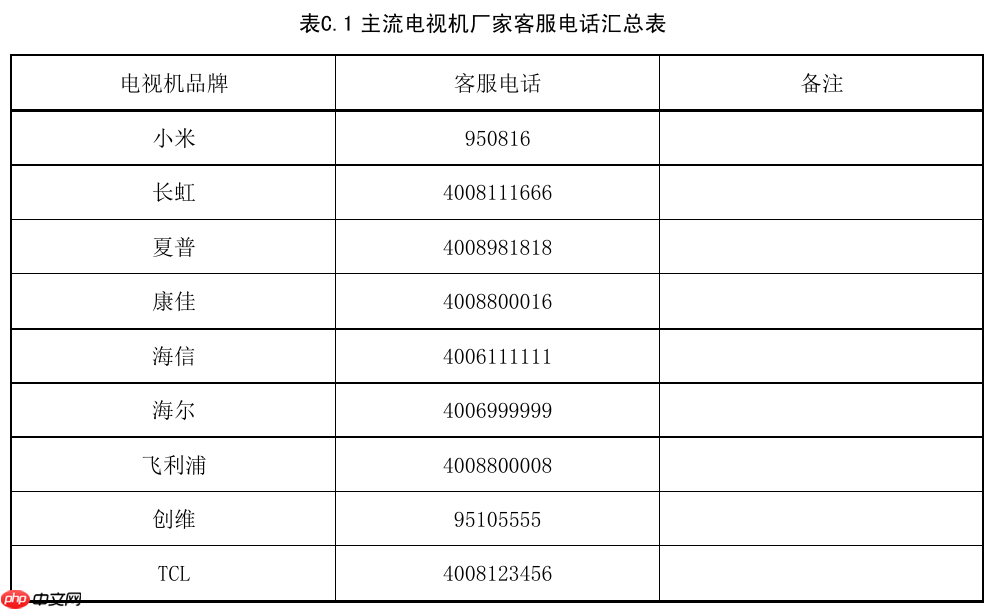 国家广电总局要求公共场所电视开机全程无商业广告（附各大品牌关闭方法）  第4张