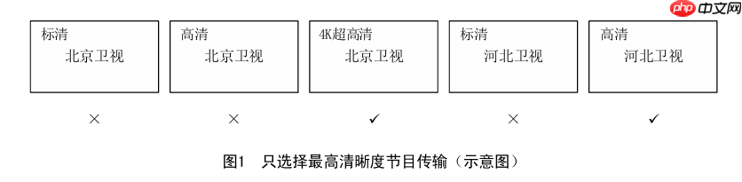 国家广电总局要求公共场所电视开机全程无商业广告（附各大品牌关闭方法）  第2张