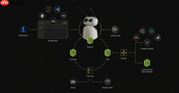 黄仁勋开源VLA模型 一夜削平自动驾驶门槛  第2张