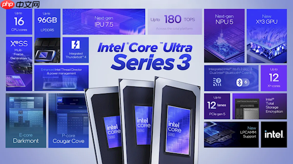 游戏性能提升76% 媲美独显！Intel正式发布首款18A制程Panther Lake处理器：14款型号规格一览  第3张