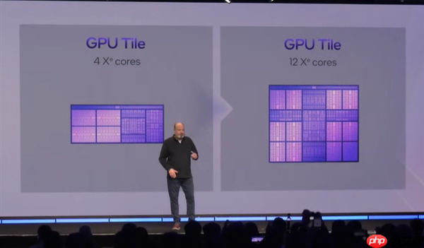 游戏性能提升76% 媲美独显！Intel正式发布首款18A制程Panther Lake处理器：14款型号规格一览  第6张