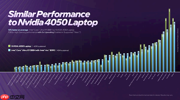 游戏性能提升76% 媲美独显！Intel正式发布首款18A制程Panther Lake处理器：14款型号规格一览  第9张