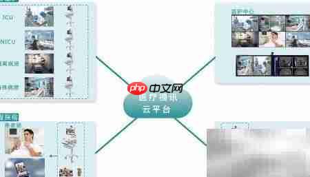 远程视频会诊新模式 第3张 远程视频会诊新模式 第3张