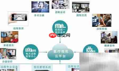 远程视频会诊新模式 第1张 远程视频会诊新模式 第1张