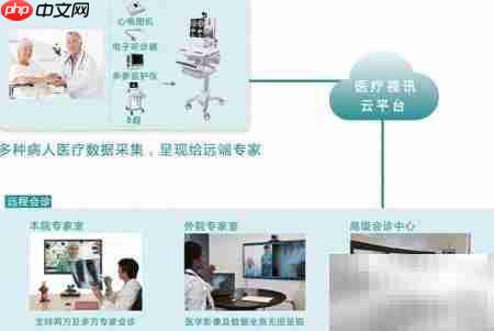 远程视频会诊新模式 第2张 远程视频会诊新模式 第2张