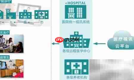 远程视频会诊新模式 第7张 远程视频会诊新模式 第7张