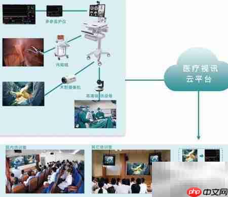 远程视频会诊新模式 第6张 远程视频会诊新模式 第6张