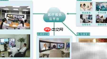 远程视频会诊新模式 第5张 远程视频会诊新模式 第5张