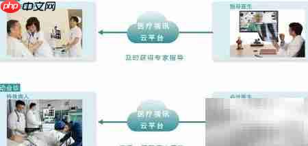 远程视频会诊新模式 第4张 远程视频会诊新模式 第4张