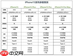 买iPhone15还是iPhone14更值得入手  第3张